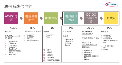 基站供电设备的主要特点与电源设计策略,第2张 基站供电设备的主要特点与电源设计策略,基站供电设备的主要特点与电源设计策略,第2张