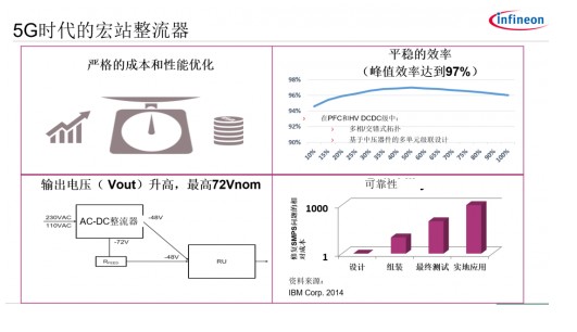 基站供电设备的主要特点与电源设计策略,第3张 基站供电设备的主要特点与电源设计策略,基站供电设备的主要特点与电源设计策略,第3张