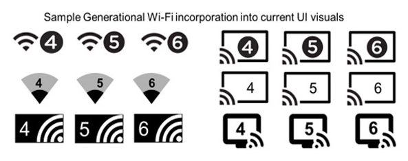 为什么说Wi-Fi6和5G有同样举足轻重的地位？,为什么说Wi-Fi6和5G有同样举足轻重的地位？,第2张