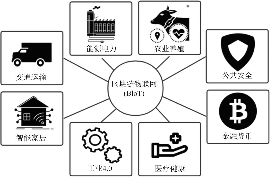 区块链技术在物联网中的应用,第3张 区块链技术在物联网中的应用,第3张