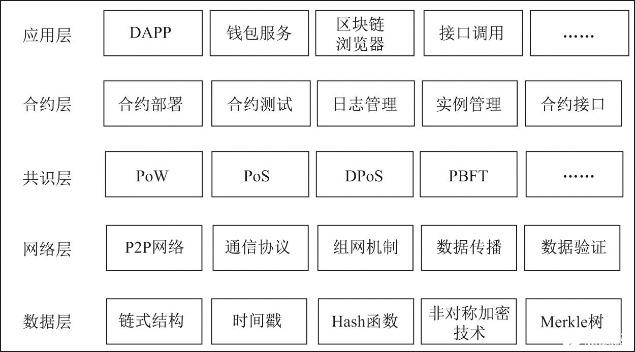区块链技术在物联网中的应用,第2张 区块链技术在物联网中的应用,第2张