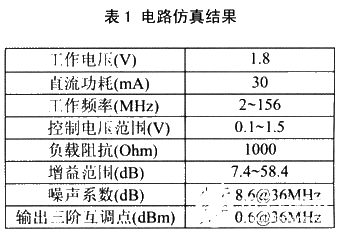 采用TSMC O．18Dm RF CMOS工艺实现可变增益中频放大器的电路设计,第13张
