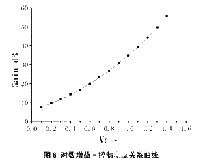 采用TSMC O．18Dm RF CMOS工艺实现可变增益中频放大器的电路设计,第10张