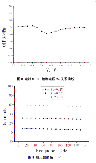 采用TSMC O．18Dm RF CMOS工艺实现可变增益中频放大器的电路设计,第12张