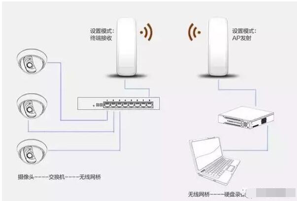 网桥的两种连接方法分享,第2张