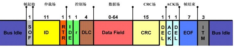 电平如何利用CAN控制器转换成逻辑？,电平如何利用CAN控制器转换成逻辑？,第5张