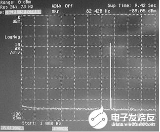 在选择噪声测量设备时如何考虑规格参数,第20张