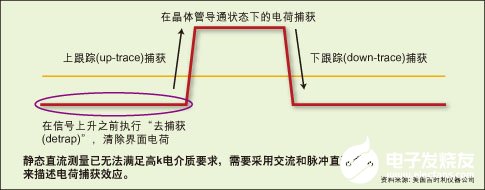 哪些方法可以更快使得新型测试技术和仪器上手,第2张 哪些方法可以更快使得新型测试技术和仪器上手,哪些方法可以更快使得新型测试技术和仪器上手,第2张