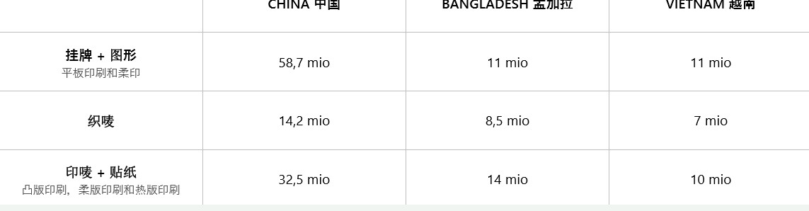 RFID引入物联网新技术，积极开拓RFID市场,RFID引入物联网新技术，积极开拓RFID市场,第2张