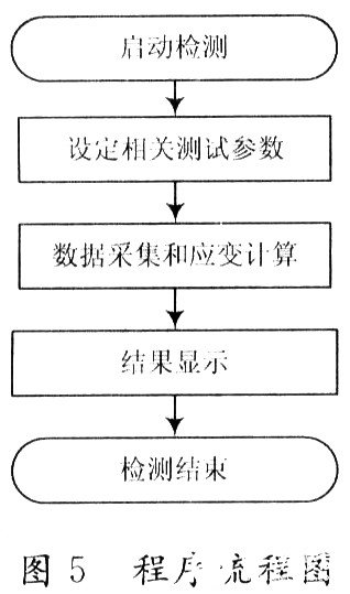 基于LABVIEW实现开发虚拟仪器测试方案,第9张