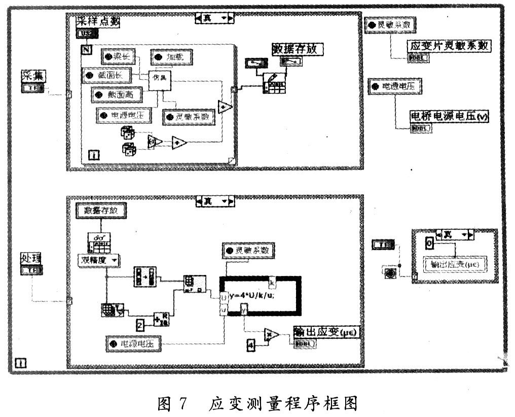 基于LABVIEW实现开发虚拟仪器测试方案,第11张