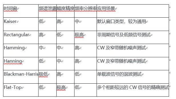 时频域信号分析技术解析,时频域信号分析技术解析,第10张