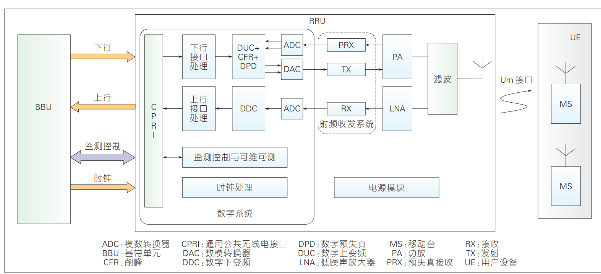 远端射频模块(RRU)关键技术创新及发展趋势解析,第2张 远端射频模块(RRU)关键技术创新及发展趋势解析,远端射频模块(RRU)关键技术创新及发展趋势解析,第2张