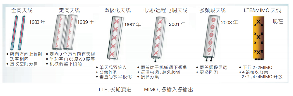 远端射频模块(RRU)关键技术创新及发展趋势解析,第10张 远端射频模块(RRU)关键技术创新及发展趋势解析,远端射频模块(RRU)关键技术创新及发展趋势解析,第10张