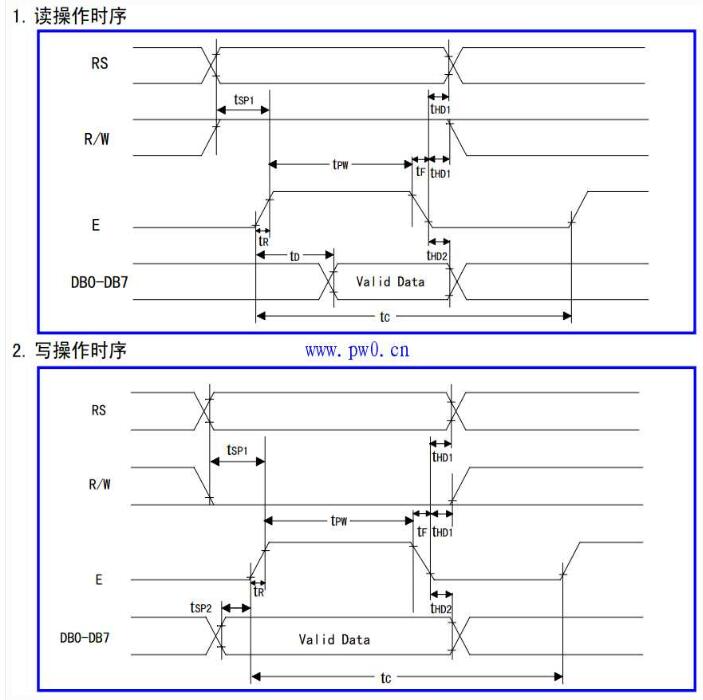 如何看懂单片机的时序图,第3张 如何看懂单片机的时序图,如何看懂单片机的时序图,第3张