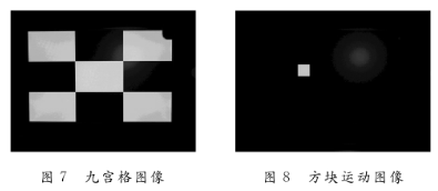 基于FPGA和VHDL语言编程实现液晶屏信号发生器的设计,第7张