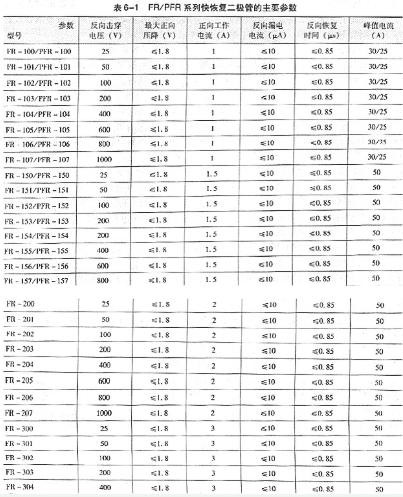 快恢复二极管和超快恢复二极管的电源特性分析,第3张