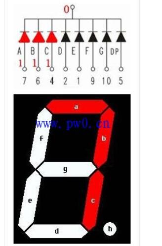单片机静态办法点亮数码管电路图解,单片机静态办法点亮数码管电路图解,第3张