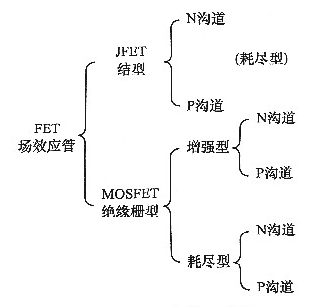场效应管的应用类型有哪些，都有什么作用,场效应管的应用类型有哪些，都有什么作用,第2张