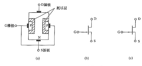 场效应管的应用类型有哪些，都有什么作用,第3张