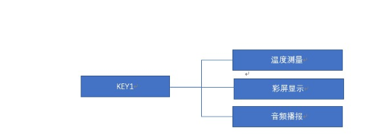 FR8016HA红外测温方案解析,FR8016HA红外测温方案解析,第2张