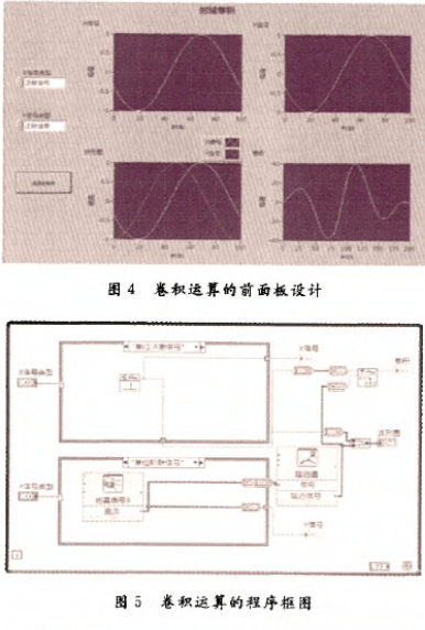 基于LabVIEW软件实现构建实验软平台的可行性研究分析,第5张
