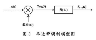调制和解调的应用原理及如何利用LabVIEW实现系统设计,j.JPG,第5张
