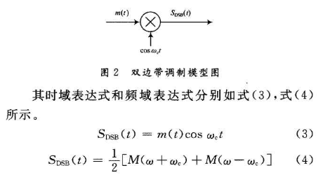 调制和解调的应用原理及如何利用LabVIEW实现系统设计,第4张