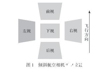 无人机倾斜航空摄影的技术特点及如何开展相应的设计,无人机倾斜航空摄影的技术特点及如何开展相应的设计,第2张