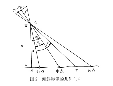 无人机倾斜航空摄影的技术特点及如何开展相应的设计,第4张