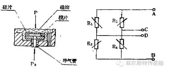 压力传感器在医疗行业中的应用,第2张 压力传感器在医疗行业中的应用,压力传感器在医疗行业中的应用,第2张
