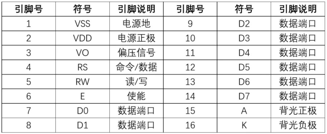 LCD1602驱动为什么把字符代码写入DDRAM?,第2张 LCD1602驱动为什么把字符代码写入DDRAM?,LCD1602驱动为什么把字符代码写入DDRAM?,第2张