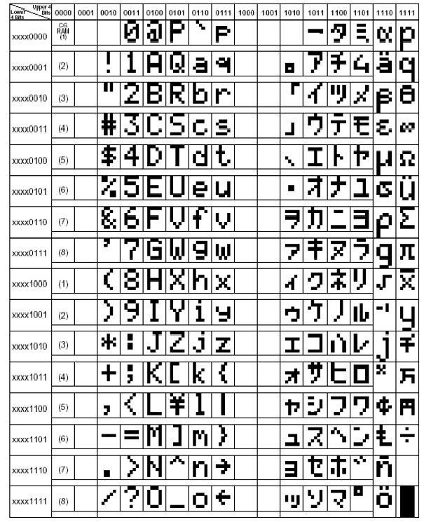 LCD1602驱动为什么把字符代码写入DDRAM?,第12张 LCD1602驱动为什么把字符代码写入DDRAM?,LCD1602驱动为什么把字符代码写入DDRAM?,第12张