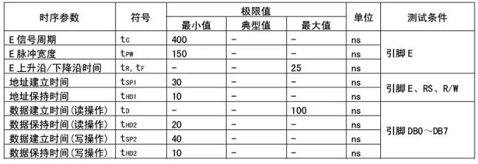 LCD1602驱动为什么把字符代码写入DDRAM?,第7张 LCD1602驱动为什么把字符代码写入DDRAM?,LCD1602驱动为什么把字符代码写入DDRAM?,第7张