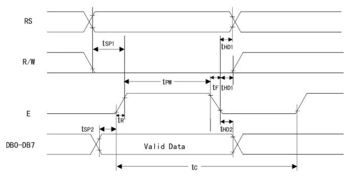 LCD1602驱动为什么把字符代码写入DDRAM?,第6张 LCD1602驱动为什么把字符代码写入DDRAM?,LCD1602驱动为什么把字符代码写入DDRAM?,第6张