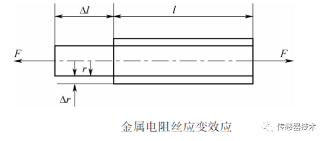 电阻式传感器的优缺点,电阻式传感器的优缺点,第3张