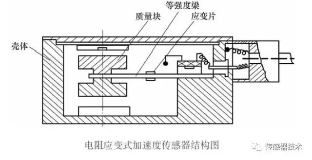 电阻式传感器的优缺点,电阻式传感器的优缺点,第17张