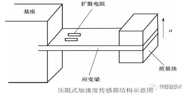电阻式传感器的优缺点,电阻式传感器的优缺点,第24张