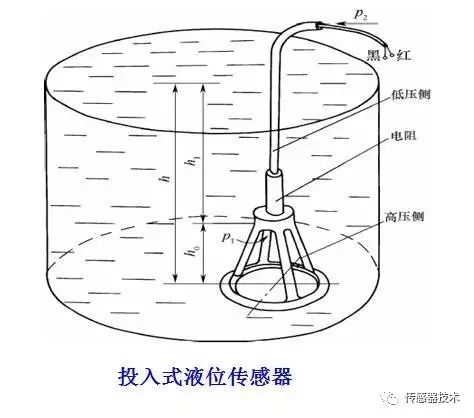 电阻式传感器的优缺点,电阻式传感器的优缺点,第23张