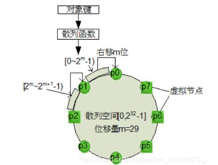 主流分布式存储技术的对比分析与应用,第11张 主流分布式存储技术的对比分析与应用,主流分布式存储技术的对比分析与应用,第11张