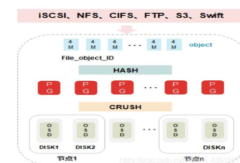 主流分布式存储技术的对比分析与应用,第5张 主流分布式存储技术的对比分析与应用,主流分布式存储技术的对比分析与应用,第5张