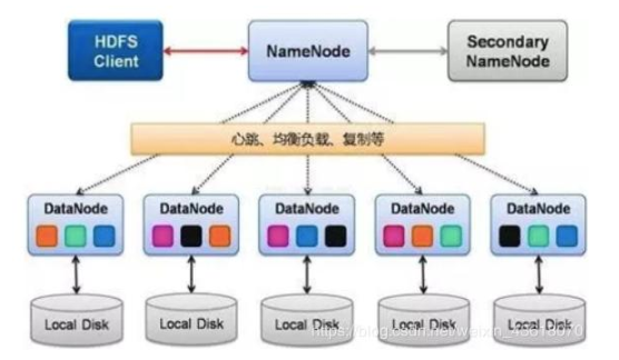主流分布式存储技术的对比分析与应用,第8张 主流分布式存储技术的对比分析与应用,主流分布式存储技术的对比分析与应用,第8张