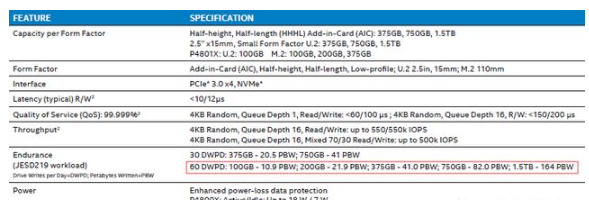 解析Intel Optane SSD写寿命翻倍,第2张 解析Intel Optane SSD写寿命翻倍,解析Intel Optane SSD写寿命翻倍,第2张