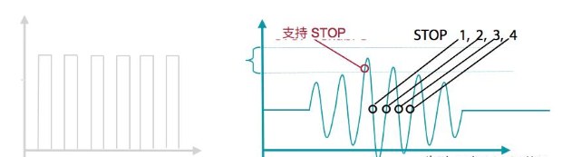 TI用于流量计量的超声传感技术详细解析,TI用于流量计量的超声传感技术详细解析,第6张