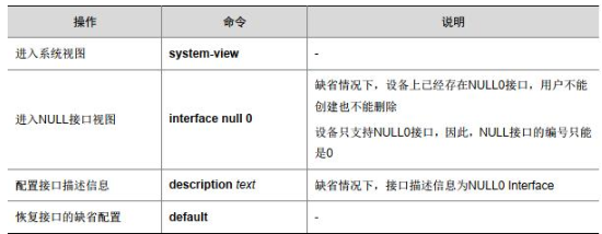 LoopBack接口、 NULL接口和InLoopBack接口配置和维护,LoopBack接口、 NULL接口和InLoopBack接口配置和维护,第4张