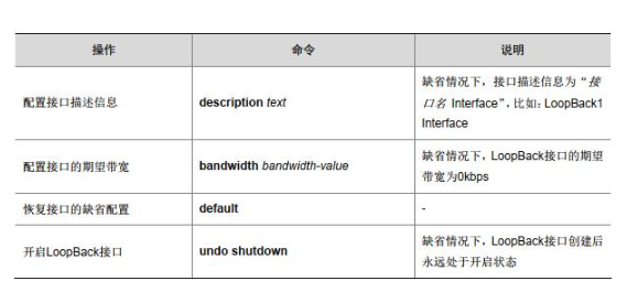 LoopBack接口、 NULL接口和InLoopBack接口配置和维护,LoopBack接口、 NULL接口和InLoopBack接口配置和维护,第3张