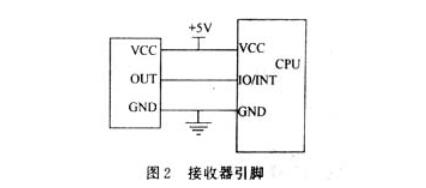 基于单片机系统的红外遥控器的应用程序,基于单片机系统的红外遥控器的应用程序,第3张