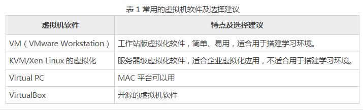 什么是虚拟机,什么是虚拟机,第3张