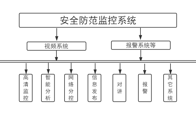 监狱周界探测报警防范系统的安装和技术解决方案,第2张 监狱周界探测报警防范系统的安装和技术解决方案,监狱周界探测报警防范系统的安装和技术解决方案,第2张