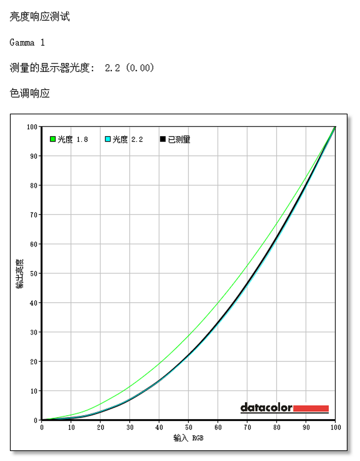 明基PD2705Q设计修图显示器评测：基本涵盖主流设计修图应用需求,第5张
